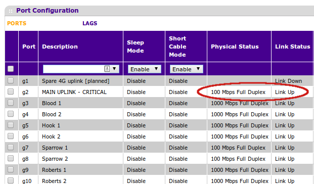 Main switch screenshot, showing uplink is operational at the switch level